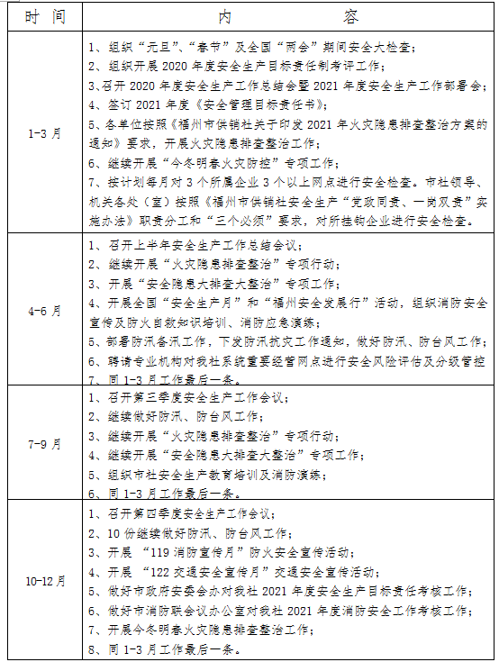 福州市供销社关于印发市供销社系统2021年安全生产工作思路和工作计划