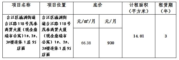 福州市宏广物资回收贸易公司第十轮招租公告（瀛洲贸泰）