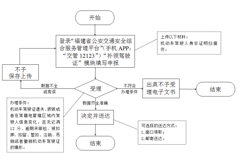 福州市人民政府(图1)