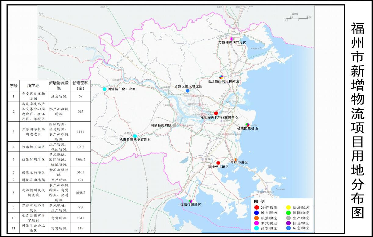 福州市商务局关于印发《福州市物流用地专项规划 （修编）（2020-2025年）》(图4)