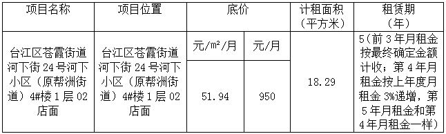 福州市宏广物资回收贸易公司头部轮招租公告（河下小区02店面）