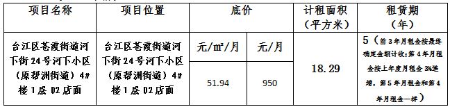 福州市宏广物资回收贸易公司第二轮招租公告（河下小区02店面）