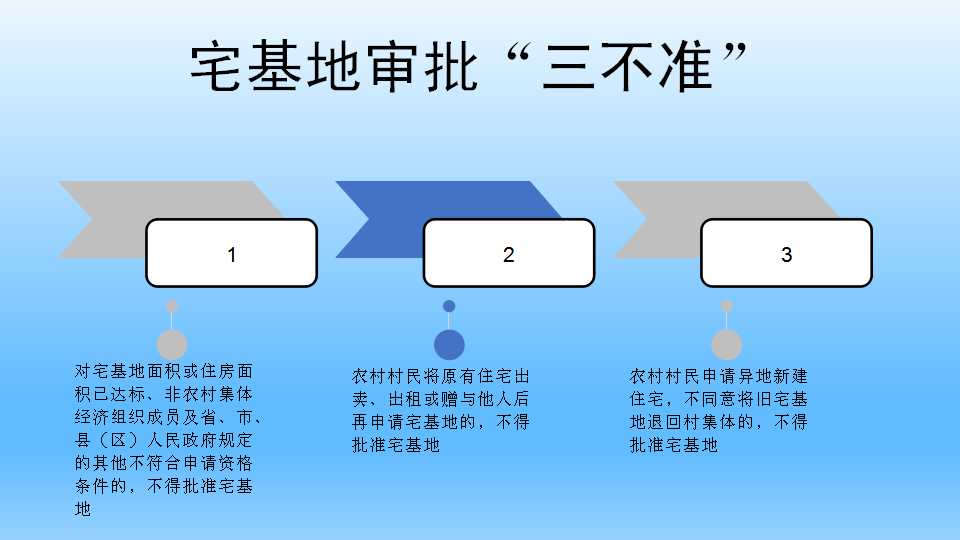 福建省住房和城鄉建設廳關於規範農村宅基地審批管理的通知》政策解讀