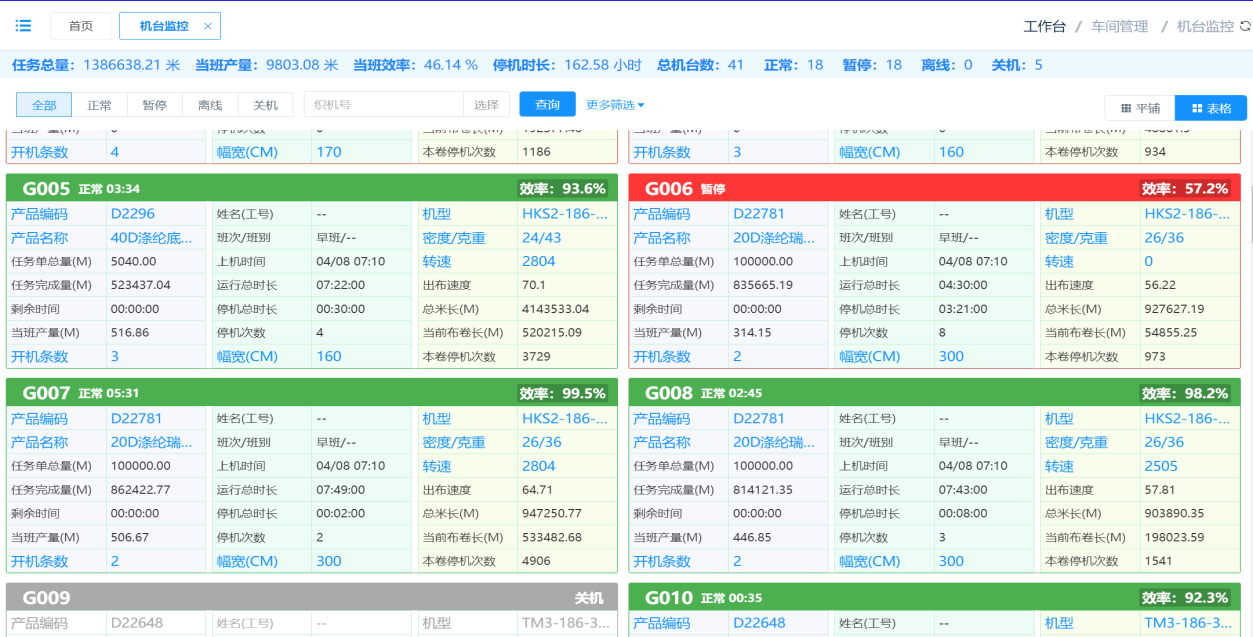 贝斯特全球最奢华娱乐游戏看样学样丨福州中小企业数字化转型案例展示（十五）：福建省长乐市冠顺针纺有限公